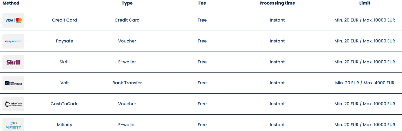 Innskuddsmetoder på Lukki Casino Norge